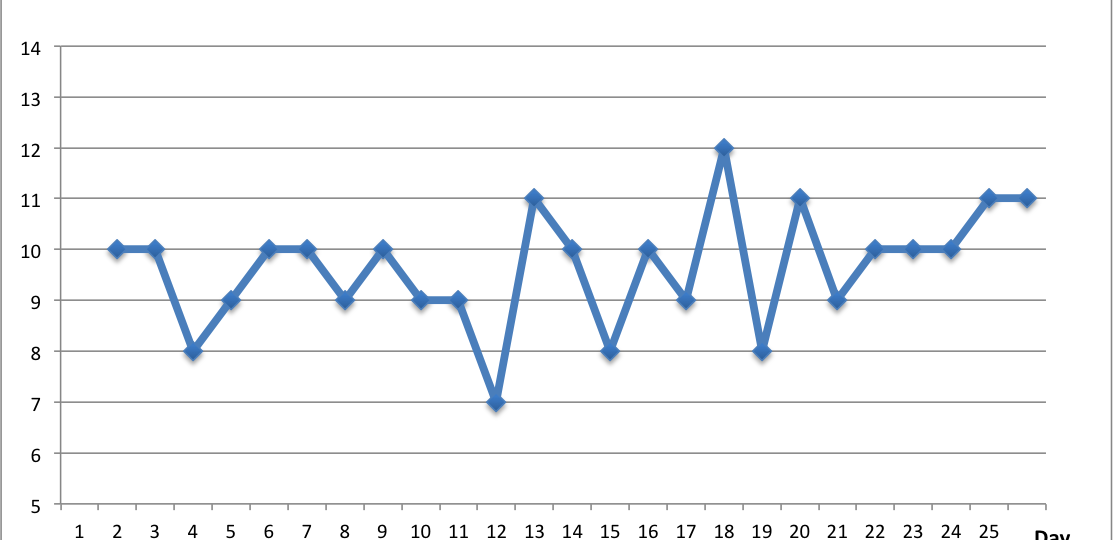 fuel-consumption_graph